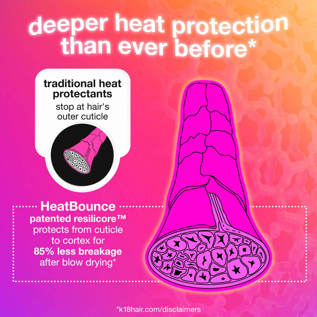 HeatBounce Conditioning Heat Protectant